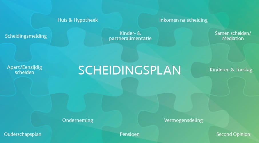 Scheidingsplan